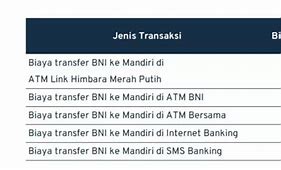 Biaya Admin Dari Bank Bni Ke Mandiri